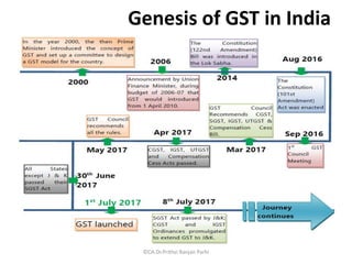 Genesis of GST in India
©CA.Dr.Prithvi Ranjan Parhi
 