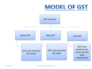GST Structure
Centre GST State GST Dual GST
GST to be levied by
the centre
GST to be levied by
the State
GST to be
levied by the
centre and the
state
concurrently
11:01 AM 32
© CA Dr Prithvi Ranjan Parhi
 