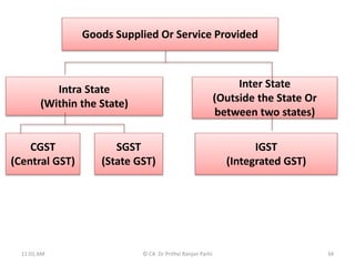 Goods Supplied Or Service Provided
Intra State
(Within the State)
Inter State
(Outside the State Or
between two states)
CGST
(Central GST)
SGST
(State GST)
IGST
(Integrated GST)
11:01 AM 34
© CA Dr Prithvi Ranjan Parhi
 