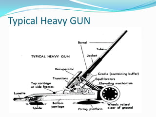 Typical Heavy GUN
 
