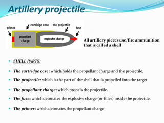 Artillery projectile

                                            All artillery pieces use/fire ammunition
                                            that is called a shell


 SHELL PARTS:

 The cartridge case: which holds the propellant charge and the projectile.

 The projectile: which is the part of the shell that is propelled into the target

 The propellant charge: which propels the projectile.

 The fuse: which detonates the explosive charge (or filler) inside the projectile.

 The primer: which detonates the propellant charge
 