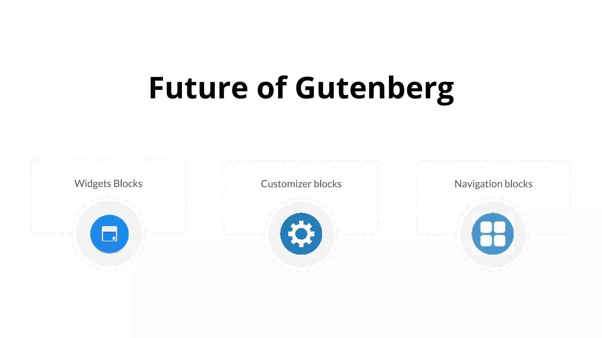 Future of Gutenberg
Widgets Blocks Customizer blocks Navigation blocks
 