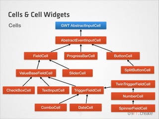 Cells & Cell Widgets
Cells

GWT AbstractInputCell

AbstractEventInputCell

FieldCell

ValueBaseFieldCell

ProgressBarCell
...