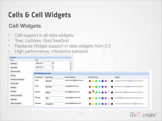 Cells & Cell Widgets
Cell Widgets
•
•
•
•

Cell support in all data widgets
Tree, ListView, Grid,TreeGrid
Replaces Widget ...