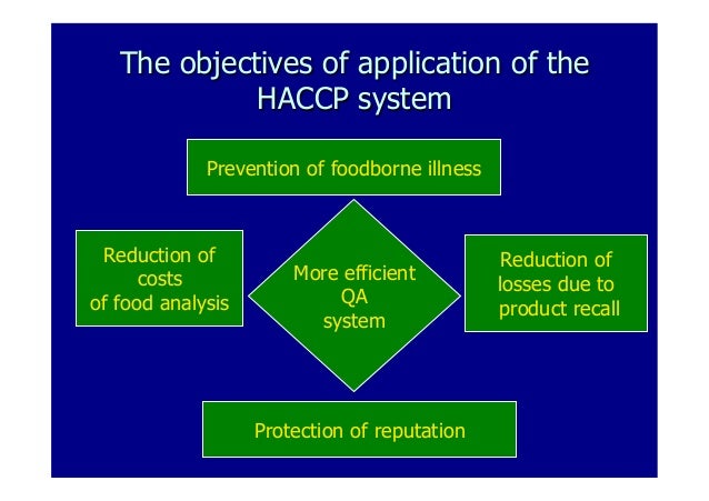 Introduction to HACCP