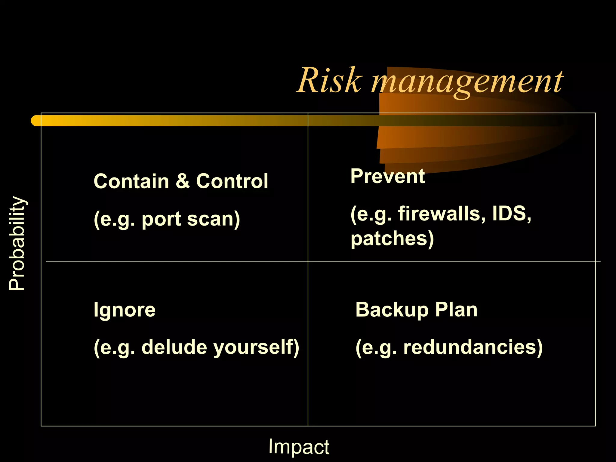 Risk management
Probability
Impact
Ignore
(e.g. delude yourself)
Prevent
(e.g. firewalls, IDS,
patches)
Backup Plan
(e.g. redundancies)
Contain & Control
(e.g. port scan)
 