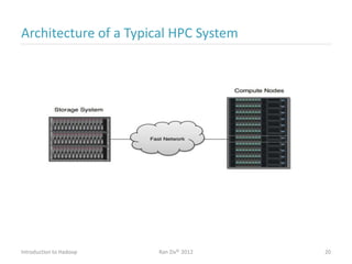 Architecture of a Typical HPC System
Introduction to Hadoop Ran Ziv© 2012 20
 