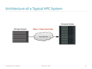 Architecture of a Typical HPC System
Introduction to Hadoop Ran Ziv© 2012 21
 