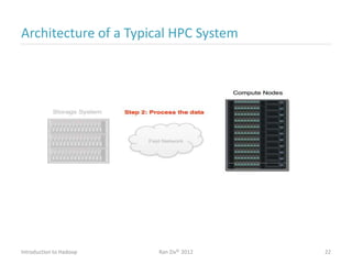 Architecture of a Typical HPC System
Introduction to Hadoop Ran Ziv© 2012 22
 
