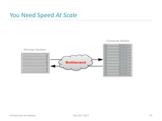 You Need Speed At Scale
Introduction to Hadoop Ran Ziv© 2012 25
 