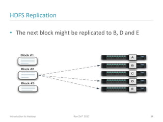 HDFS Replication
• The next block might be replicated to B, D and E
Introduction to Hadoop Ran Ziv© 2012 34
 