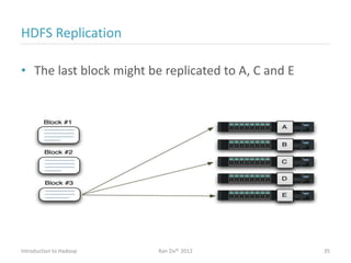 HDFS Replication
• The last block might be replicated to A, C and E
Introduction to Hadoop Ran Ziv© 2012 35
 