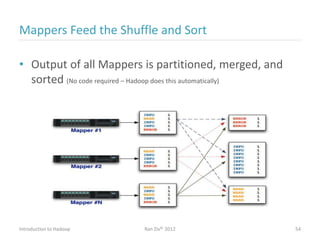 Mappers Feed the Shuffle and Sort
• Output of all Mappers is partitioned, merged, and
sorted (No code required – Hadoop does this automatically)
Introduction to Hadoop Ran Ziv© 2012 54
 