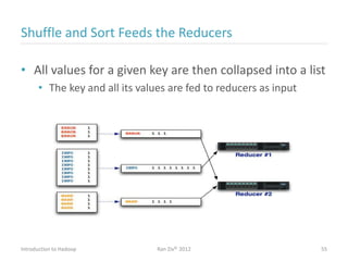 Shuffle and Sort Feeds the Reducers
• All values for a given key are then collapsed into a list
• The key and all its values are fed to reducers as input
Introduction to Hadoop Ran Ziv© 2012 55
 