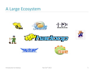 A Large Ecosystem
Introduction to Hadoop Ran Ziv© 2012 5
 