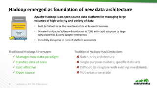 14 ©	Hortonworks	Inc.	2011	– 2016.	All	Rights	Reserved
Hadoop	emerged	as	foundation	of	new	data	architecture
Apache	Hadoop...