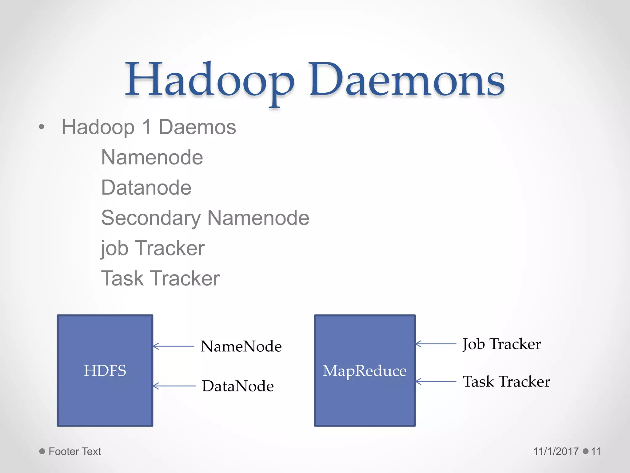 Hadoop Daemons
• Hadoop 1 Daemos
Namenode
Datanode
Secondary Namenode
job Tracker
Task Tracker
11/1/2017Footer Text 11
HDFS MapReduce
NameNode
DataNode
Job Tracker
Task Tracker
 