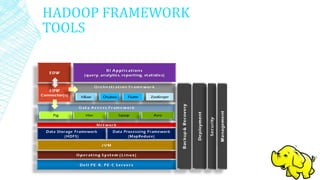 HADOOP FRAMEWORK
TOOLS
 