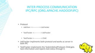 INTER PROCESS COMMUNICATION
IPC/RPC (ORG.APACHE.HADOOP.IPC)
▪ Protocol
▪ JobClient <-------------> JobTracker
▪ TaskTracker <------------> JobTracker
▪ TaskTracker <-------------> Child
▪ JobTracker impliments both protocol and works as server in
both IPC
▪ TaskTracker implements the TaskUmbilicalProtocol; Child gets
task information and reports task status through it.
JobSubmissionProtocol
InterTrackerProtocol
TaskUmbilicalProtocol
 