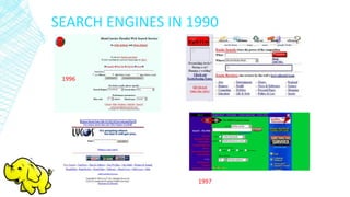 SEARCH ENGINES IN 1990
1997
1996
 