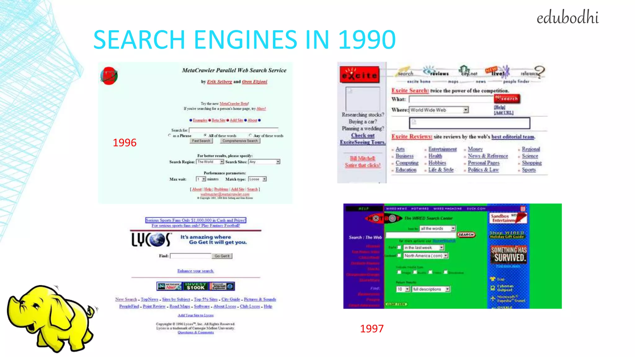 SEARCH ENGINES IN 1990
1997
1996
edubodhi
 