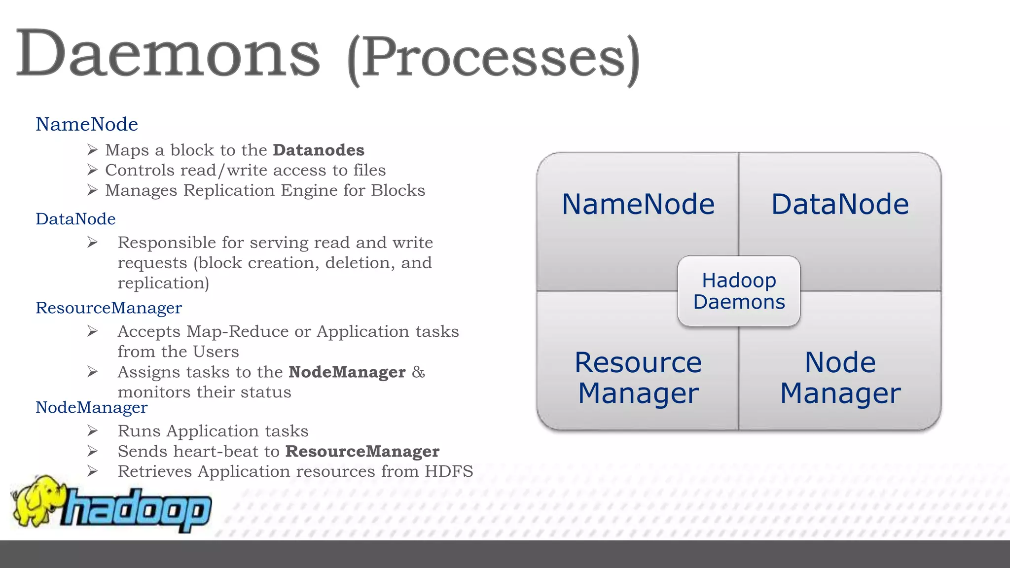 NameNode
 Maps a block to the Datanodes
 Controls read/write access to files
 Manages Replication Engine for Blocks
DataNode
 Responsible for serving read and write
requests (block creation, deletion, and
replication)
ResourceManager
 Accepts Map-Reduce or Application tasks
from the Users
 Assigns tasks to the NodeManager &
monitors their status
NodeManager
 Runs Application tasks
 Sends heart-beat to ResourceManager
 Retrieves Application resources from HDFS
NameNode DataNode
Resource
Manager
Node
Manager
Hadoop
Daemons
 