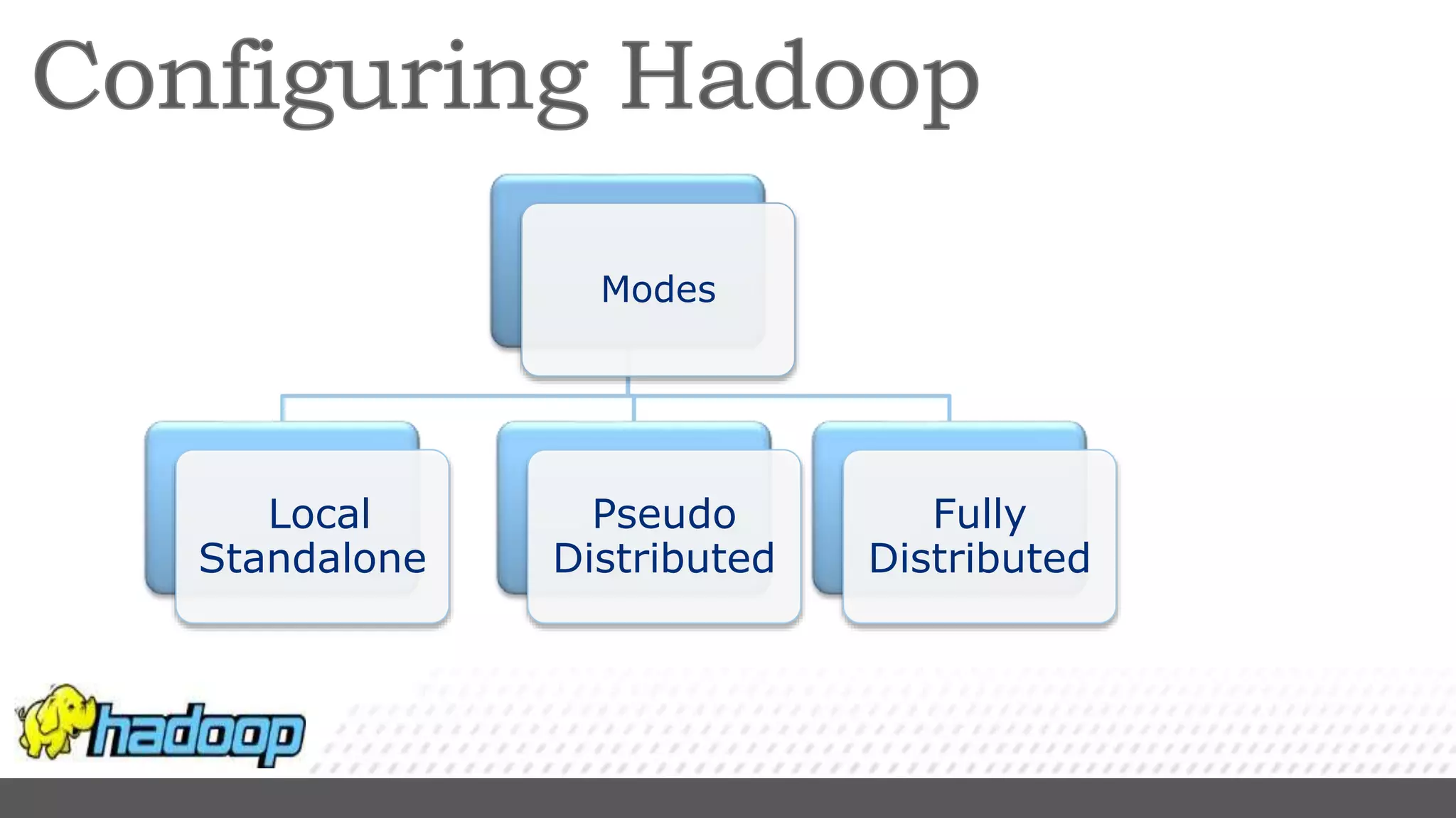 Modes
Local
Standalone
Pseudo
Distributed
Fully
Distributed
 
