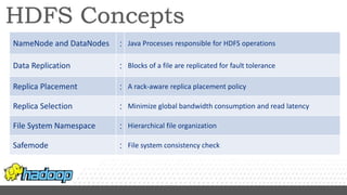 Introduction to hadoop and hdfs | PPTX