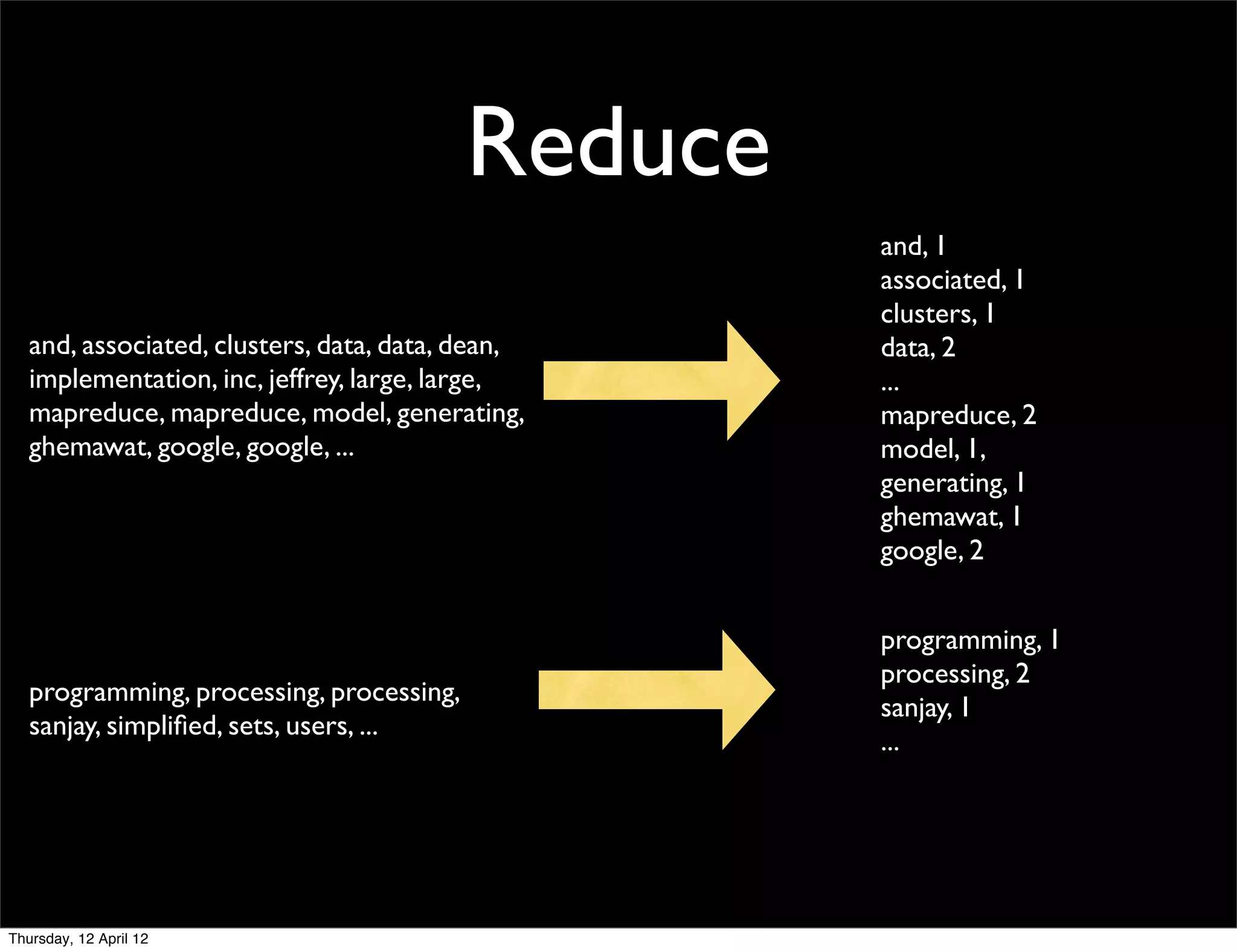 Reduce
                                                   and, 1
                                                   associated, 1
                                                   clusters, 1
   and, associated, clusters, data, data, dean,    data, 2
   implementation, inc, jeffrey, large, large,     ...
   mapreduce, mapreduce, model, generating,        mapreduce, 2
   ghemawat, google, google, ...                   model, 1,
                                                   generating, 1
                                                   ghemawat, 1
                                                   google, 2


                                                   programming, 1
                                                   processing, 2
   programming, processing, processing,
                                                   sanjay, 1
   sanjay, simpliﬁed, sets, users, ...
                                                   ...




Thursday, 12 April 12
 