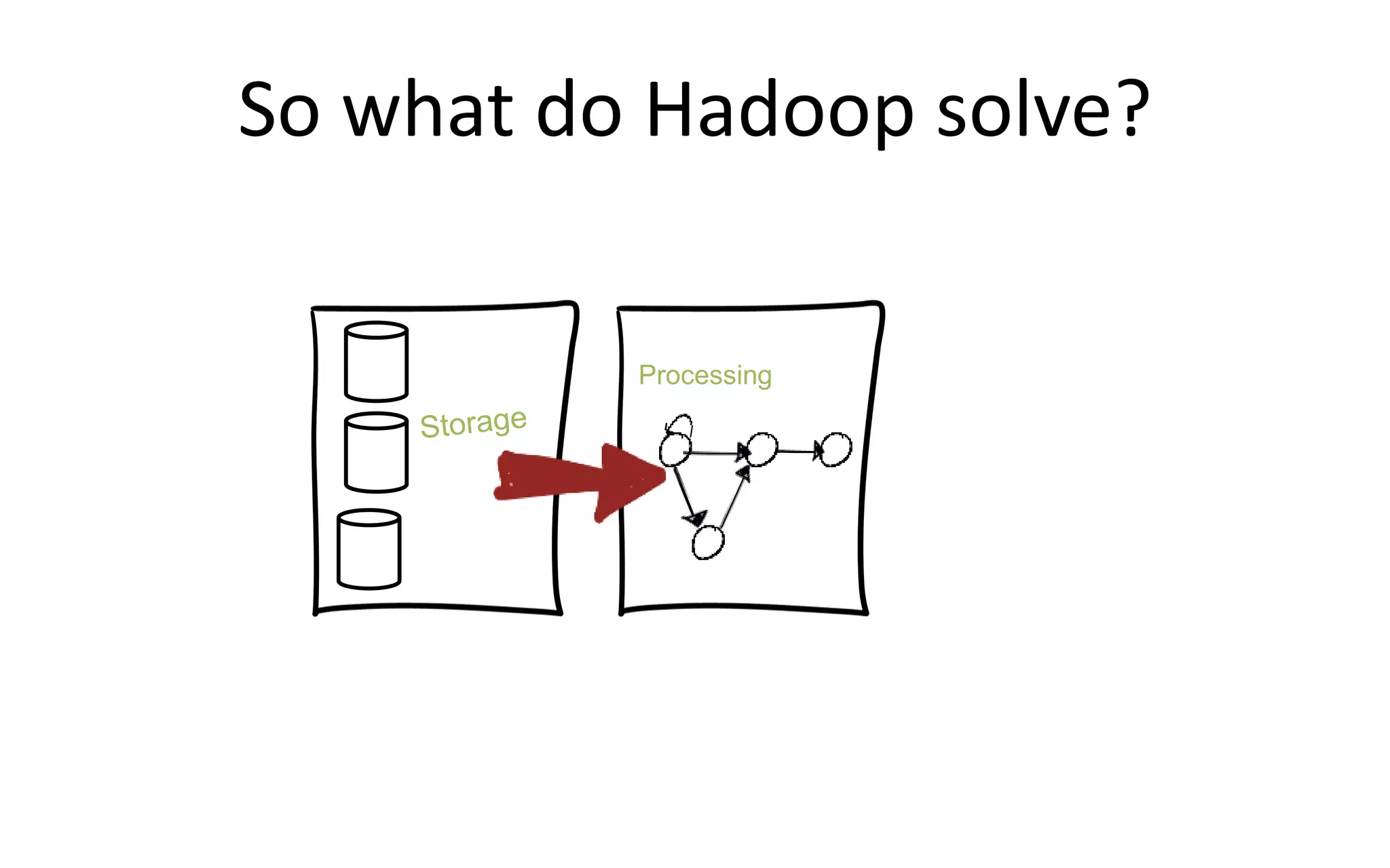 So what do Hadoop solve?
Processing
 