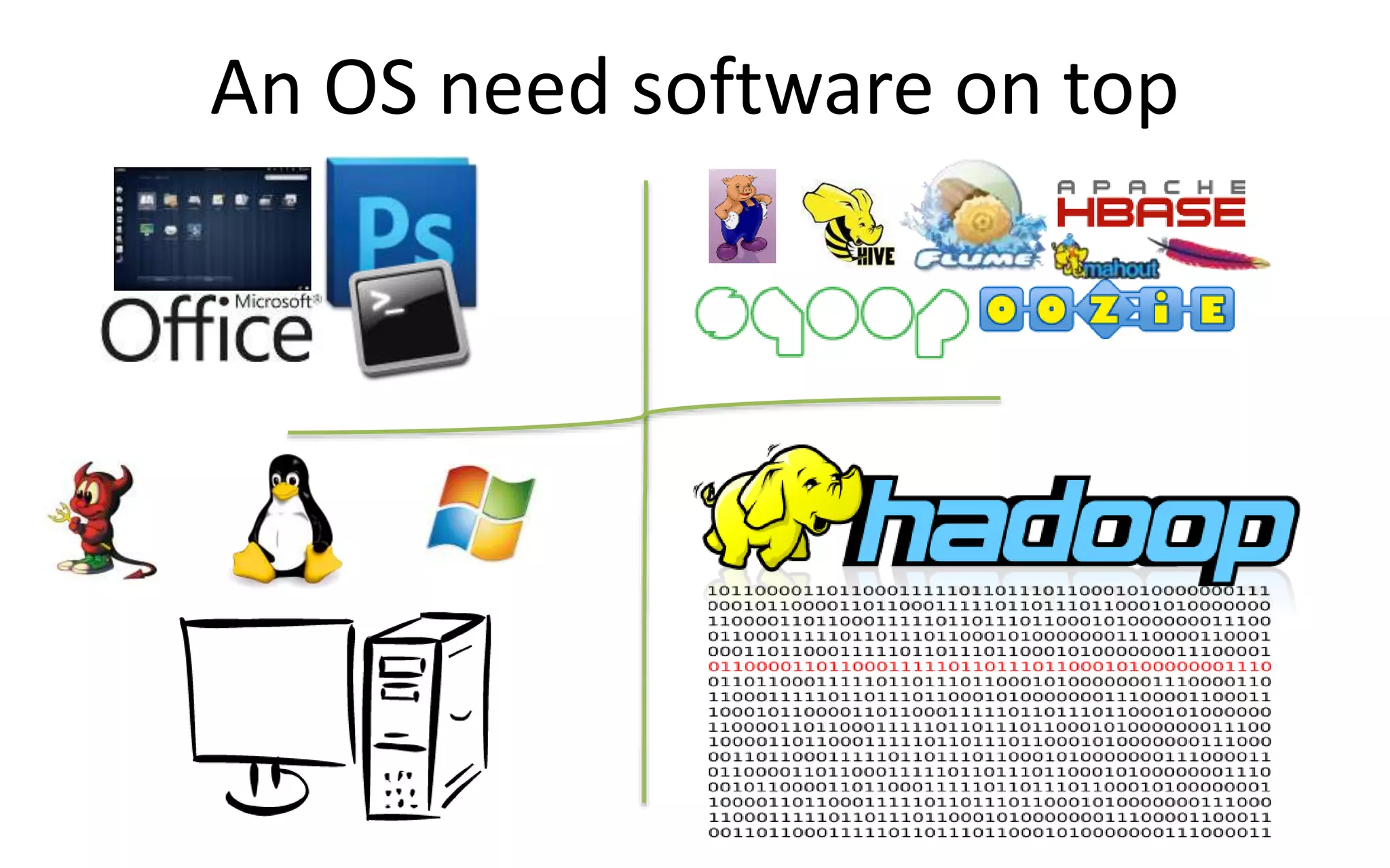 An OS need software on top
 