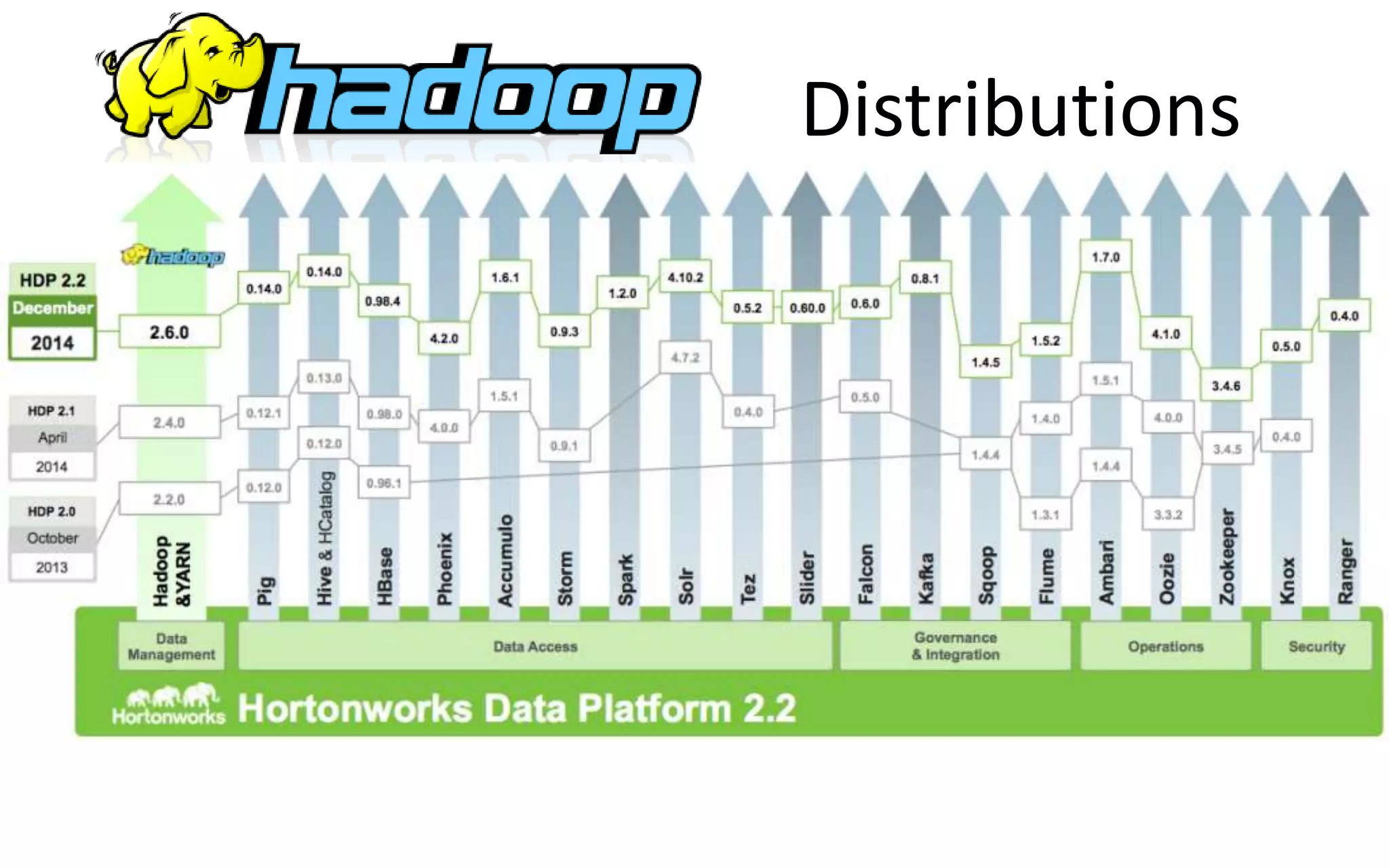 Distributions
 