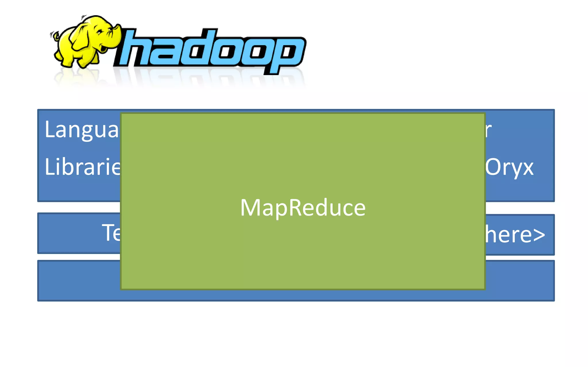 YARN
Tez <Name here>
Languages: Hive, Pig, R, Spark SQL, Stinger
Libraries: Mahout, Crunch, Mlib, GraphX, Oryx
MapReduce
 