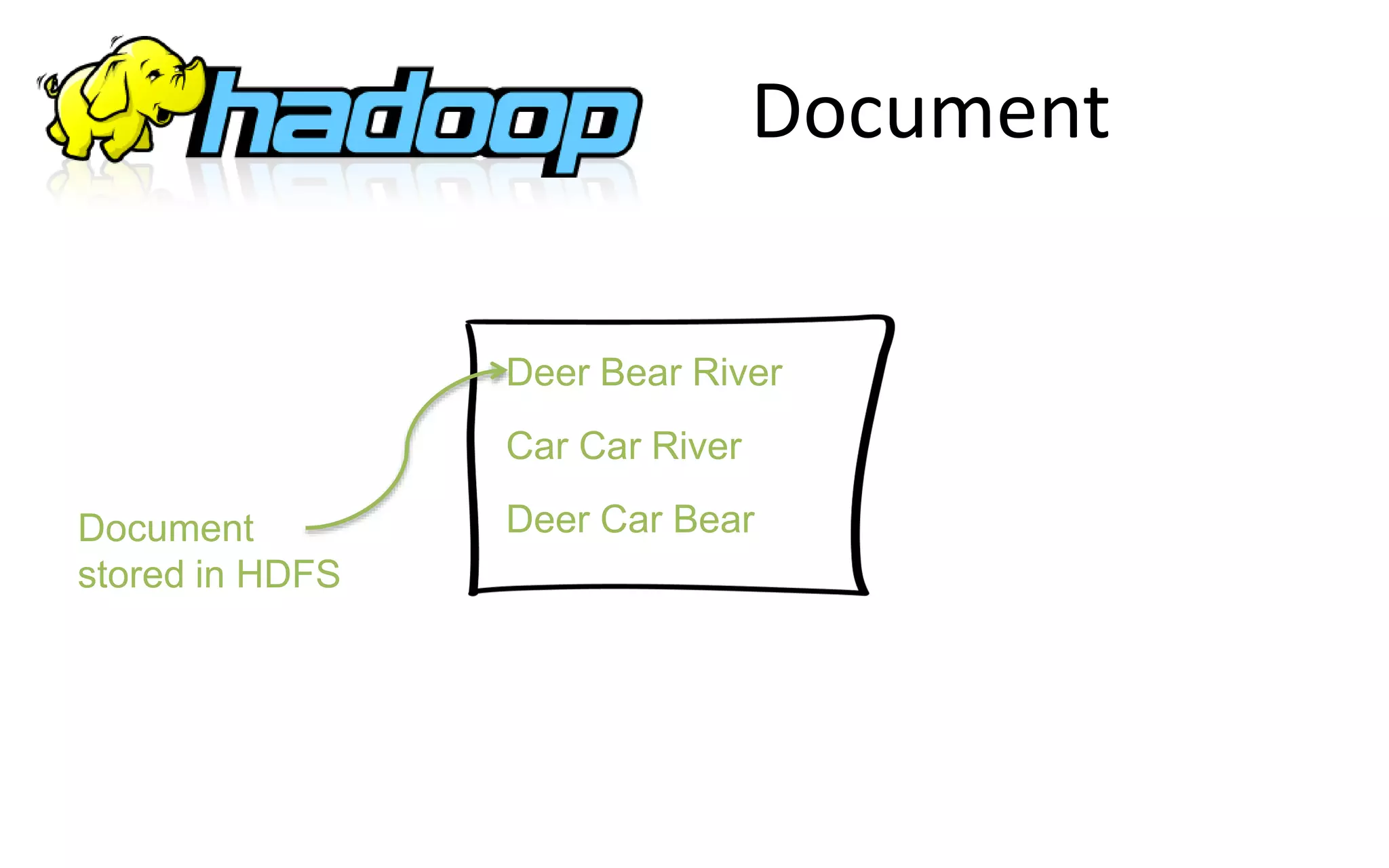 Document
Deer Bear River
Car Car River
Deer Car BearDocument
stored in HDFS
 