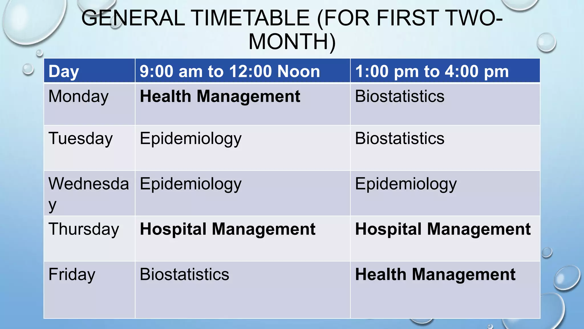 GENERAL TIMETABLE (FOR FIRST TWO-
MONTH)
Day 9:00 am to 12:00 Noon 1:00 pm to 4:00 pm
Monday Health Management Biostatistics
Tuesday Epidemiology Biostatistics
Wednesda
y
Epidemiology Epidemiology
Thursday Hospital Management Hospital Management
Friday Biostatistics Health Management
 