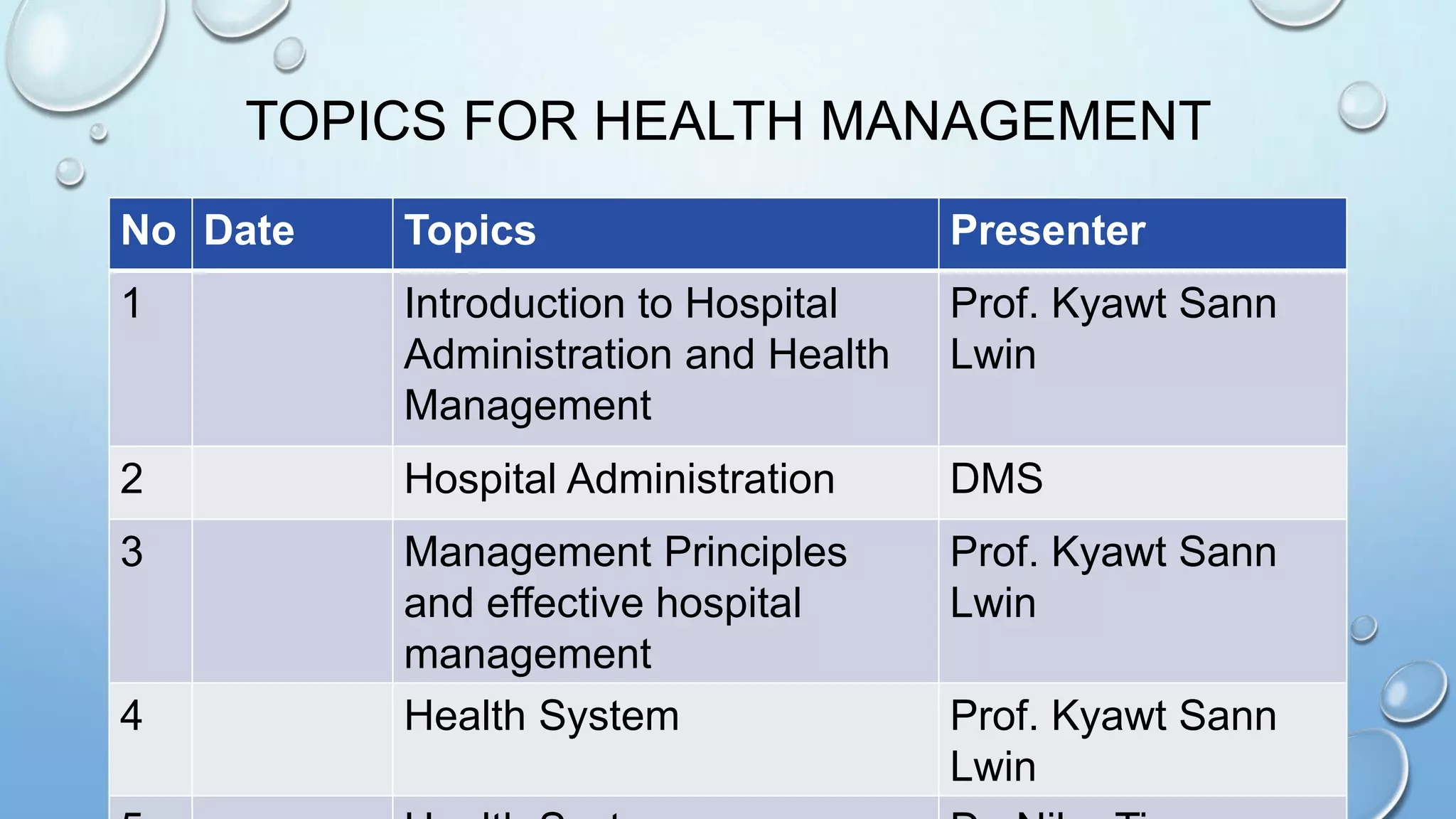 TOPICS FOR HEALTH MANAGEMENT
No Date Topics Presenter
1 Introduction to Hospital
Administration and Health
Management
Prof. Kyawt Sann
Lwin
2 Hospital Administration DMS
3 Management Principles
and effective hospital
management
Prof. Kyawt Sann
Lwin
4 Health System Prof. Kyawt Sann
Lwin
 