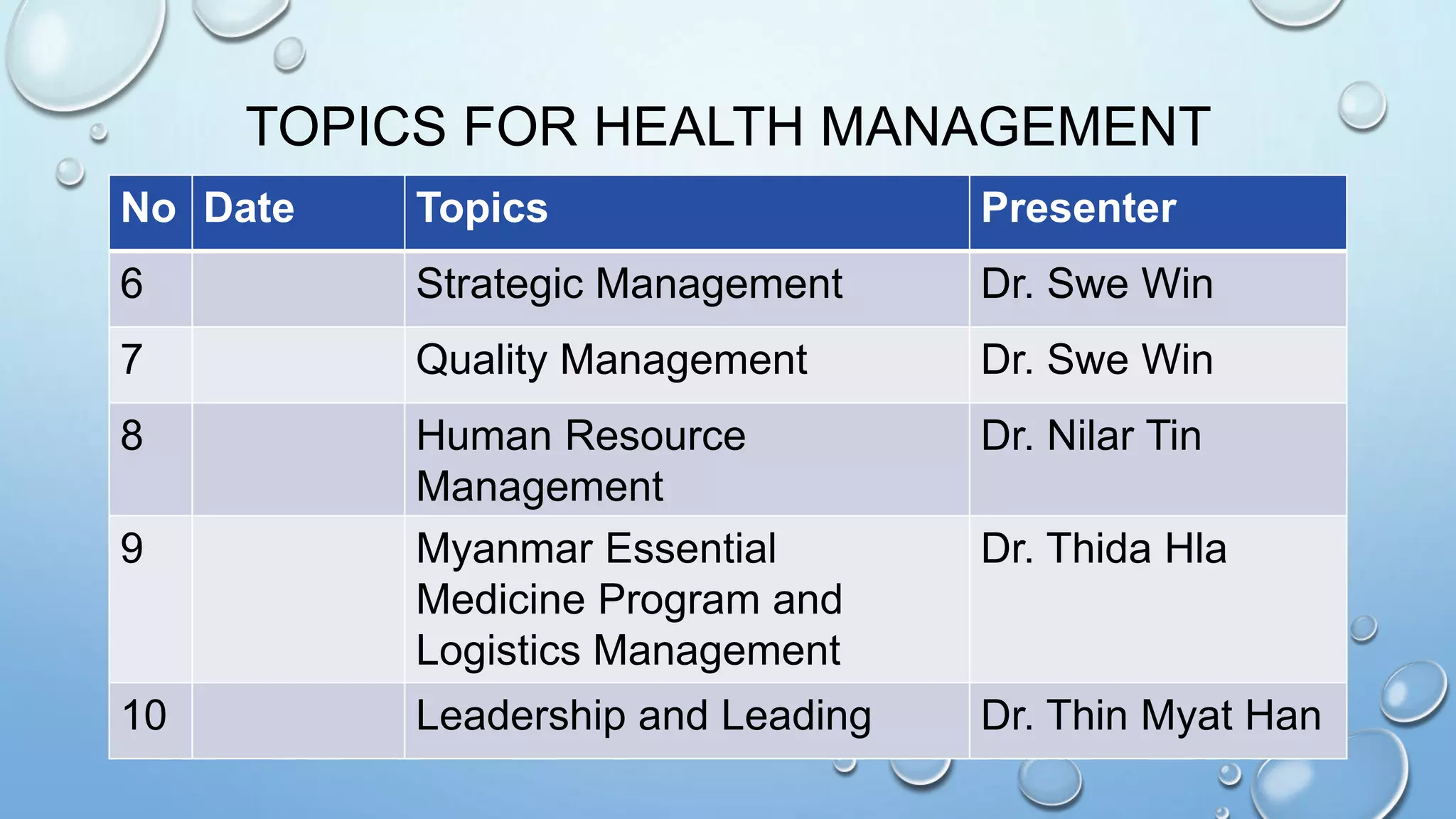 TOPICS FOR HEALTH MANAGEMENT
No Date Topics Presenter
6 Strategic Management Dr. Swe Win
7 Quality Management Dr. Swe Win
8 Human Resource
Management
Dr. Nilar Tin
9 Myanmar Essential
Medicine Program and
Logistics Management
Dr. Thida Hla
10 Leadership and Leading Dr. Thin Myat Han
 