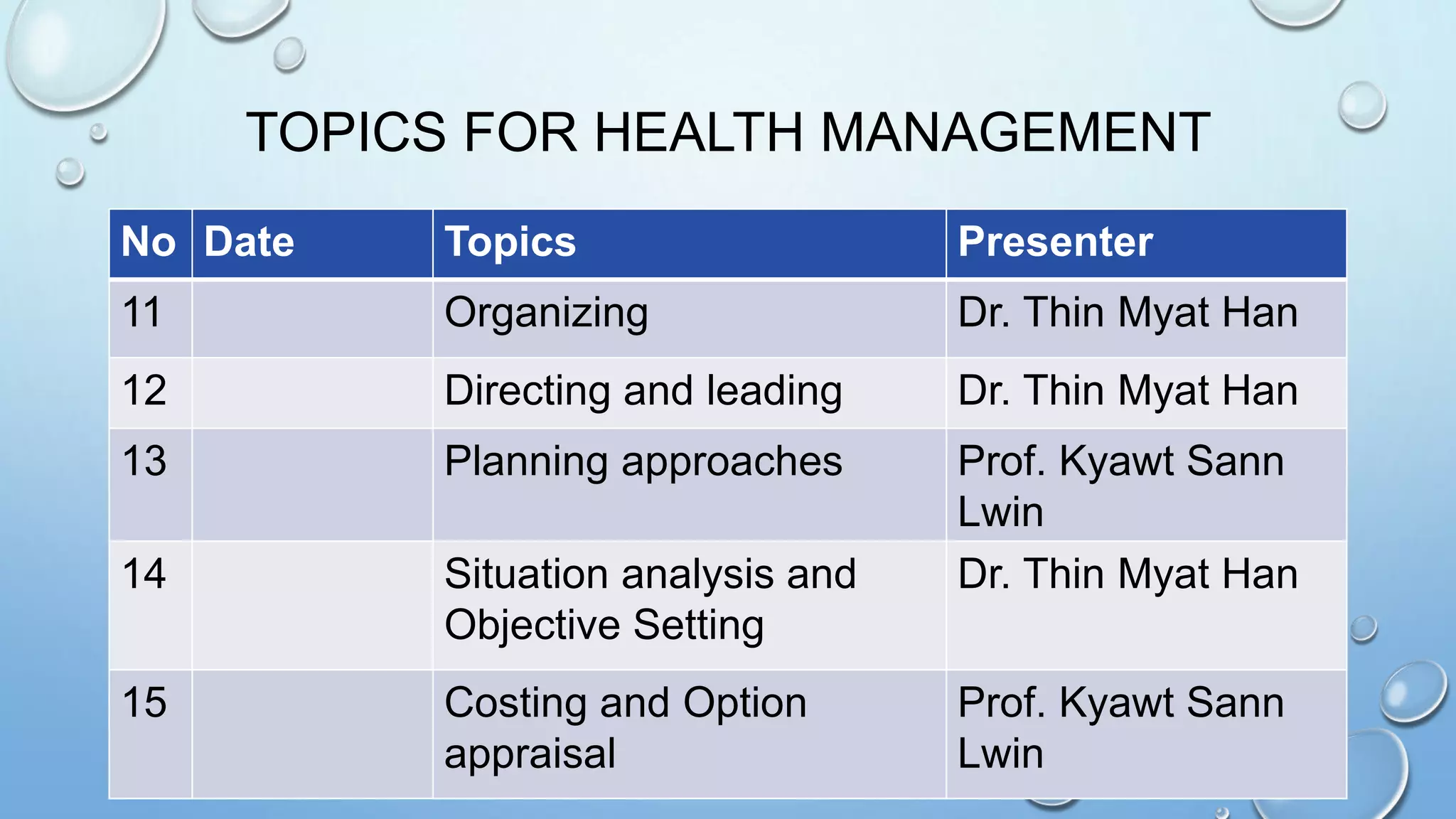 TOPICS FOR HEALTH MANAGEMENT
No Date Topics Presenter
11 Organizing Dr. Thin Myat Han
12 Directing and leading Dr. Thin Myat Han
13 Planning approaches Prof. Kyawt Sann
Lwin
14 Situation analysis and
Objective Setting
Dr. Thin Myat Han
15 Costing and Option
appraisal
Prof. Kyawt Sann
Lwin
 