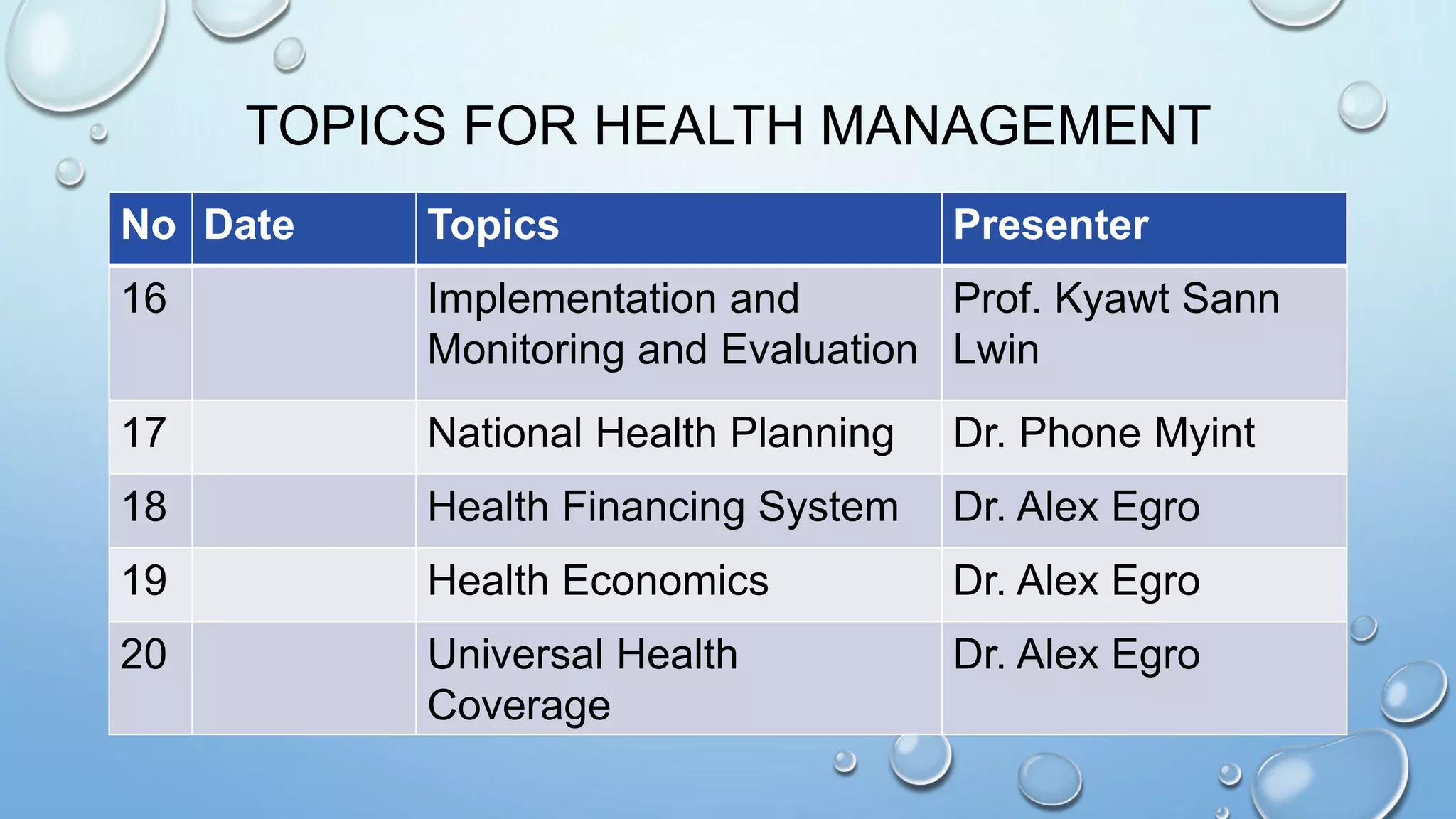 TOPICS FOR HEALTH MANAGEMENT
No Date Topics Presenter
16 Implementation and
Monitoring and Evaluation
Prof. Kyawt Sann
Lwin
17 National Health Planning Dr. Phone Myint
18 Health Financing System Dr. Alex Egro
19 Health Economics Dr. Alex Egro
20 Universal Health
Coverage
Dr. Alex Egro
 