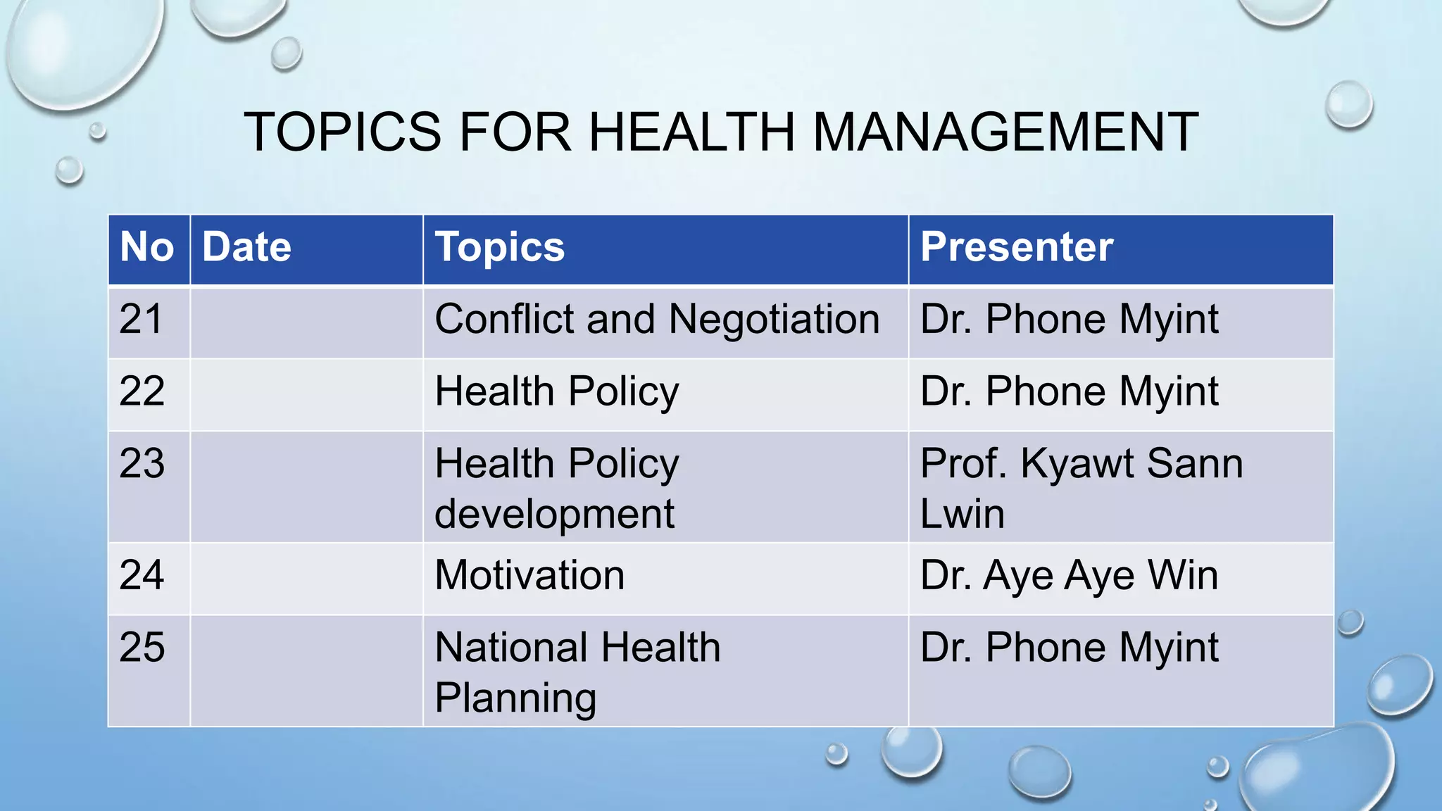 TOPICS FOR HEALTH MANAGEMENT
No Date Topics Presenter
21 Conflict and Negotiation Dr. Phone Myint
22 Health Policy Dr. Phone Myint
23 Health Policy
development
Prof. Kyawt Sann
Lwin
24 Motivation Dr. Aye Aye Win
25 National Health
Planning
Dr. Phone Myint
 