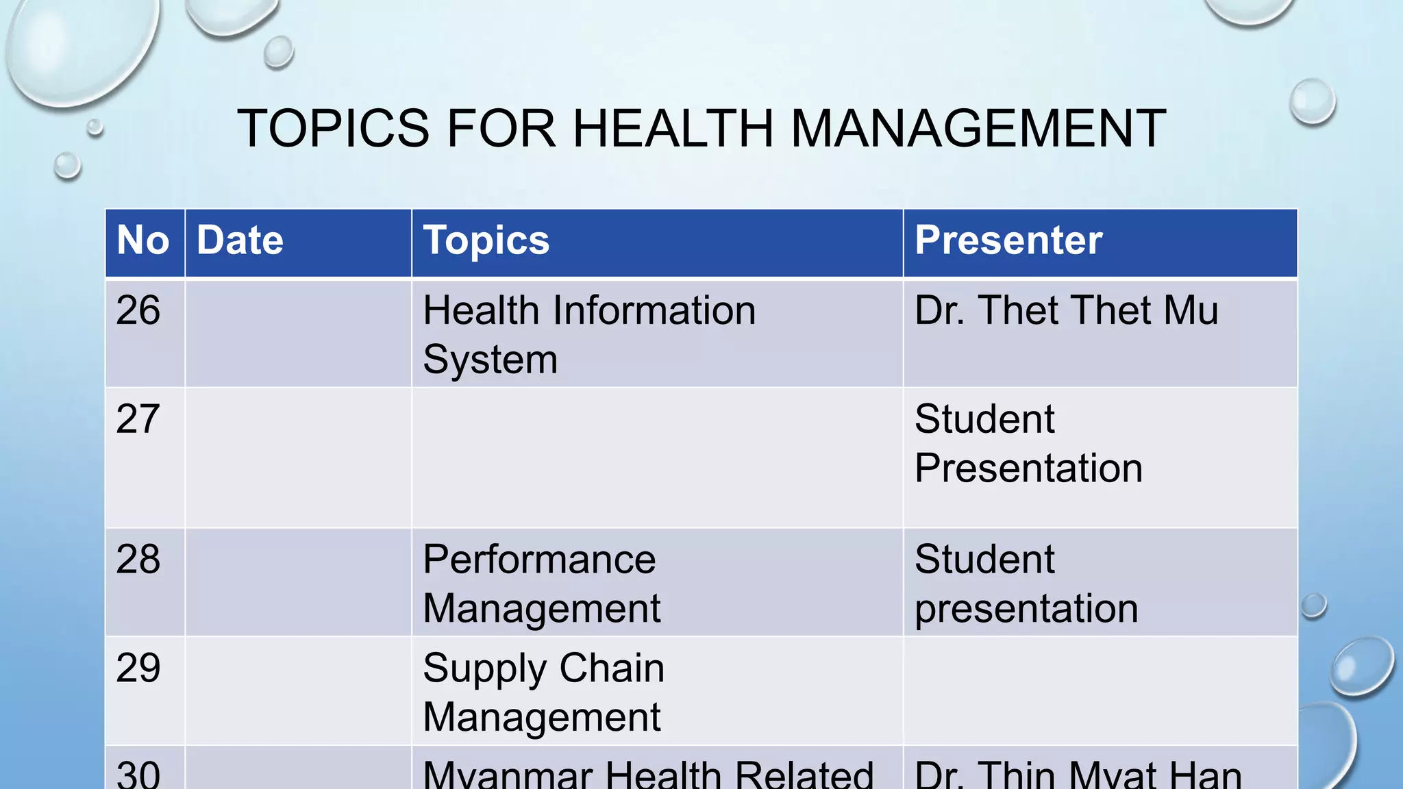 TOPICS FOR HEALTH MANAGEMENT
No Date Topics Presenter
26 Health Information
System
Dr. Thet Thet Mu
27 Student
Presentation
28 Performance
Management
Student
presentation
29 Supply Chain
Management
 