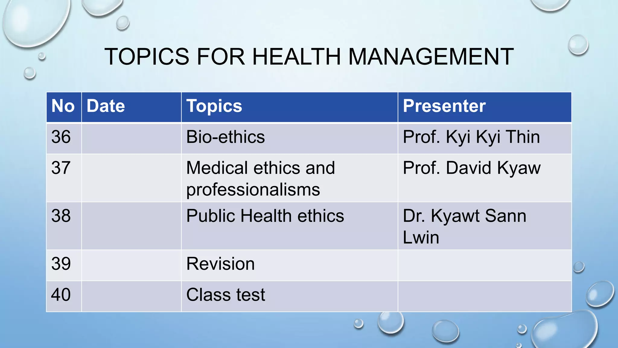 TOPICS FOR HEALTH MANAGEMENT
No Date Topics Presenter
36 Bio-ethics Prof. Kyi Kyi Thin
37 Medical ethics and
professionalisms
Prof. David Kyaw
38 Public Health ethics Dr. Kyawt Sann
Lwin
39 Revision
40 Class test
 