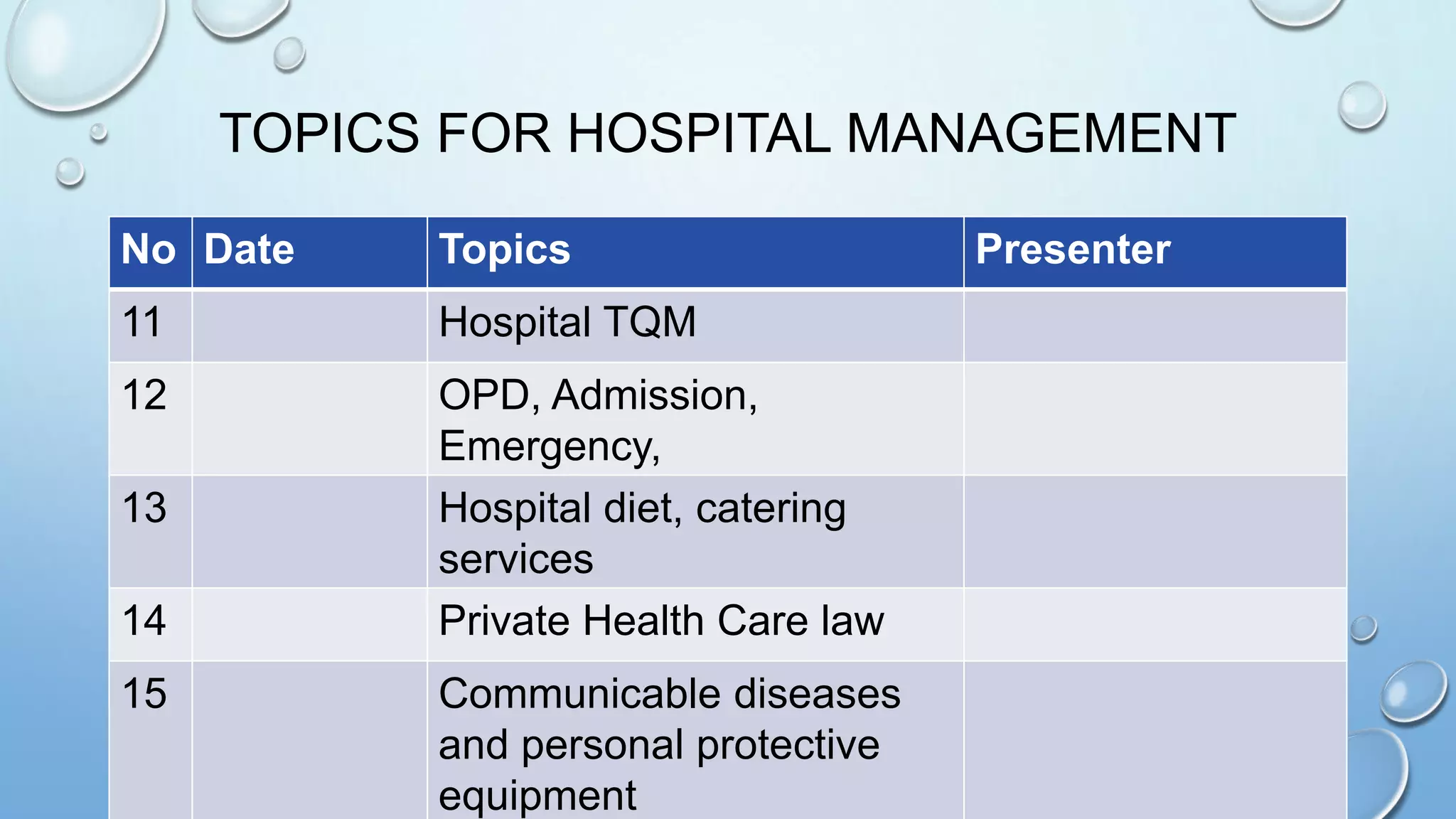 TOPICS FOR HOSPITAL MANAGEMENT
No Date Topics Presenter
11 Hospital TQM
12 OPD, Admission,
Emergency,
13 Hospital diet, catering
services
14 Private Health Care law
15 Communicable diseases
and personal protective
equipment
 