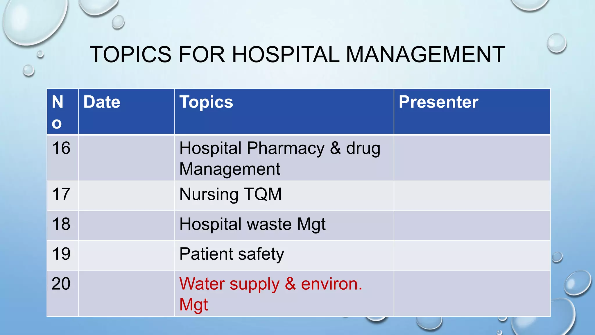 TOPICS FOR HOSPITAL MANAGEMENT
N
o
Date Topics Presenter
16 Hospital Pharmacy & drug
Management
17 Nursing TQM
18 Hospital waste Mgt
19 Patient safety
20 Water supply & environ.
Mgt
 