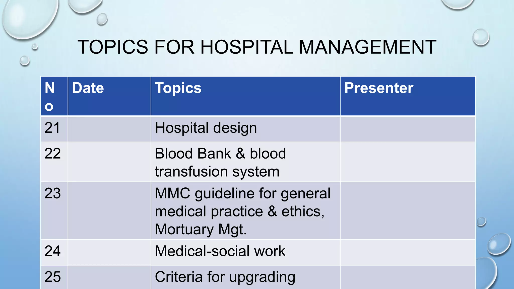 TOPICS FOR HOSPITAL MANAGEMENT
N
o
Date Topics Presenter
21 Hospital design
22 Blood Bank & blood
transfusion system
23 MMC guideline for general
medical practice & ethics,
Mortuary Mgt.
24 Medical-social work
25 Criteria for upgrading
 
