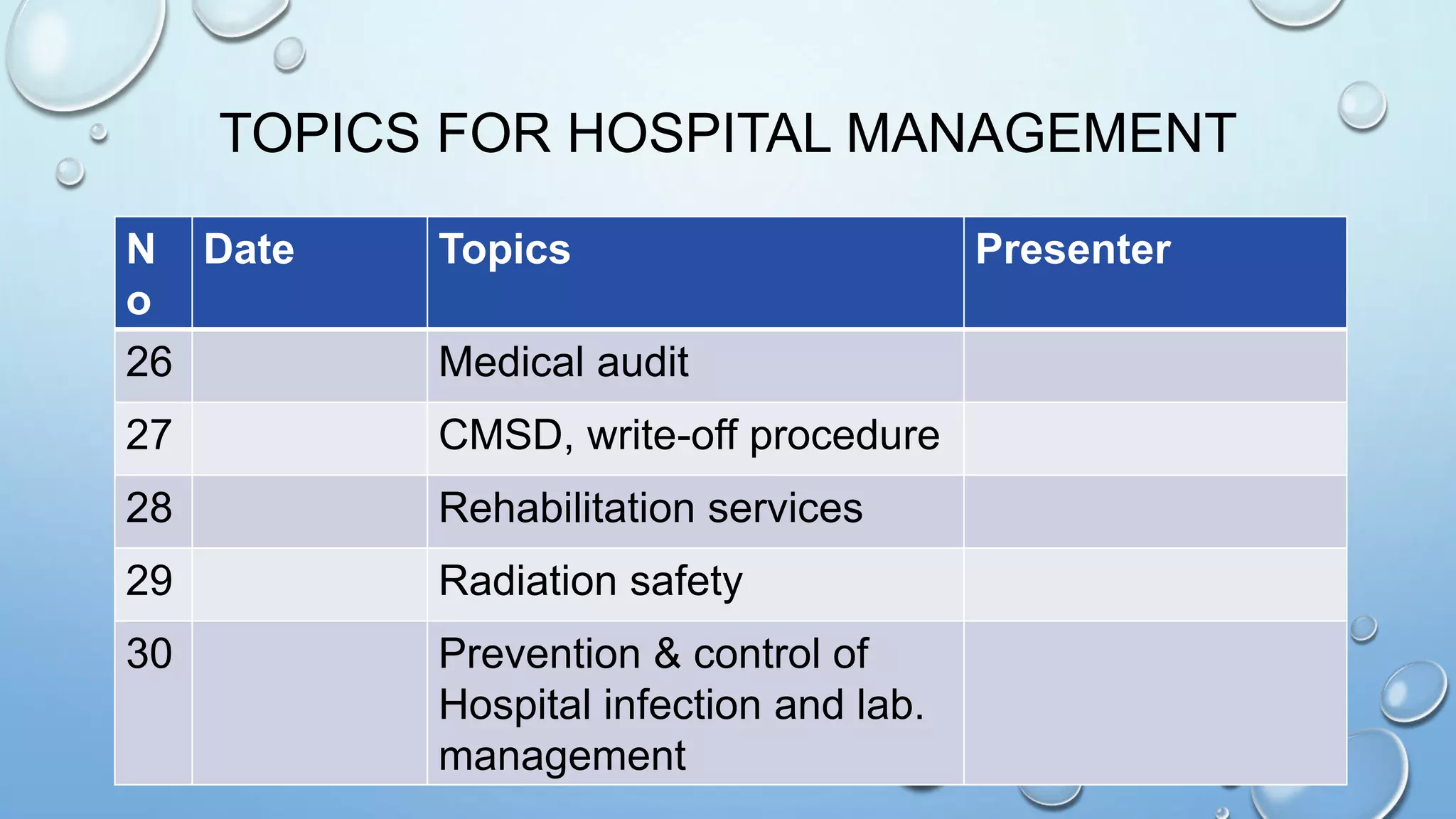 TOPICS FOR HOSPITAL MANAGEMENT
N
o
Date Topics Presenter
26 Medical audit
27 CMSD, write-off procedure
28 Rehabilitation services
29 Radiation safety
30 Prevention & control of
Hospital infection and lab.
management
 