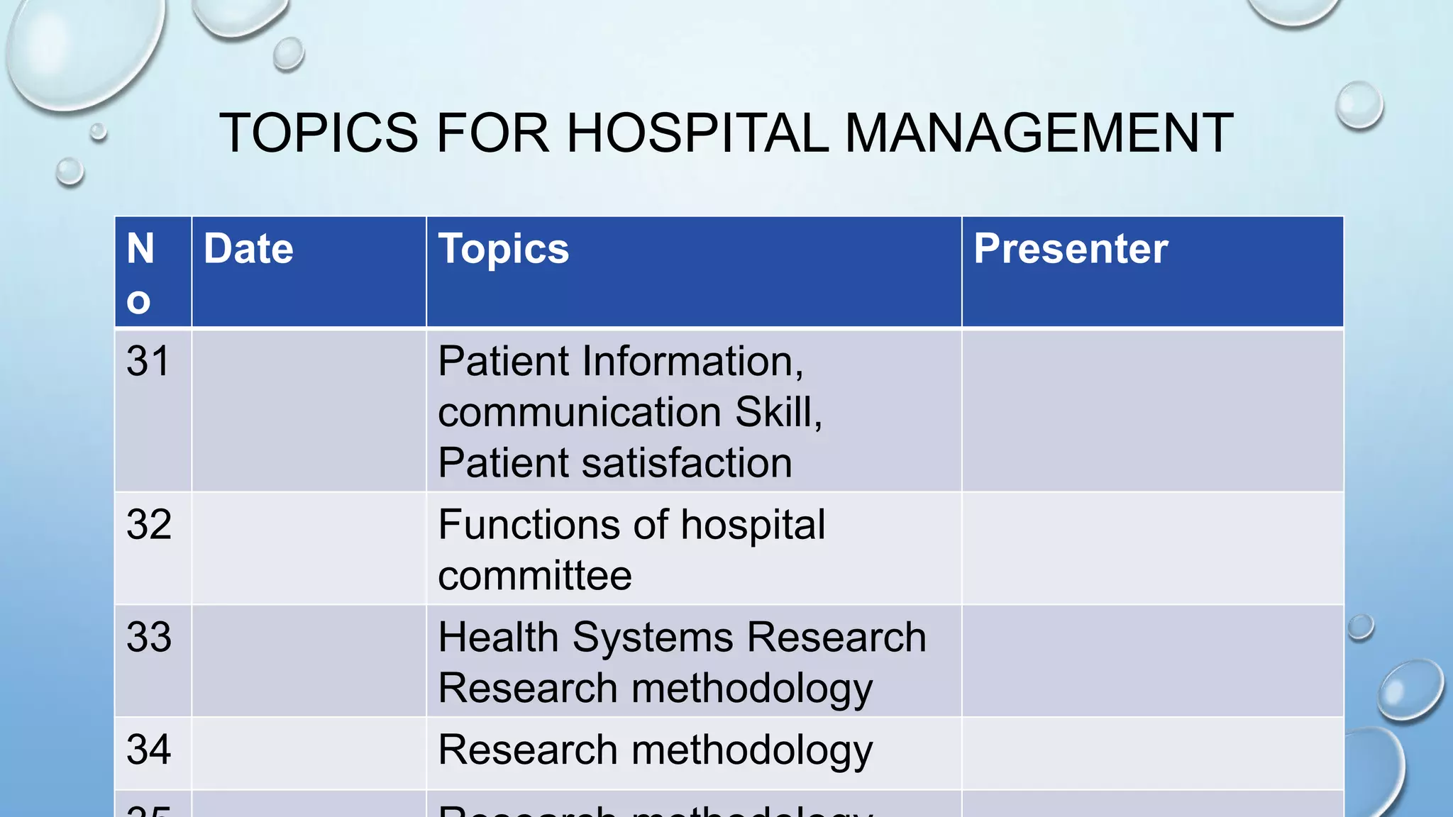 TOPICS FOR HOSPITAL MANAGEMENT
N
o
Date Topics Presenter
31 Patient Information,
communication Skill,
Patient satisfaction
32 Functions of hospital
committee
33 Health Systems Research
Research methodology
34 Research methodology
 