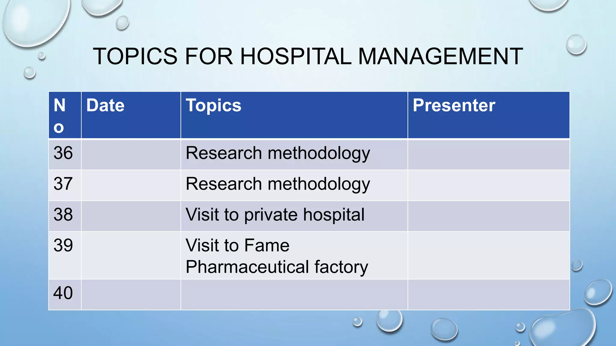 TOPICS FOR HOSPITAL MANAGEMENT
N
o
Date Topics Presenter
36 Research methodology
37 Research methodology
38 Visit to private hospital
39 Visit to Fame
Pharmaceutical factory
40
 