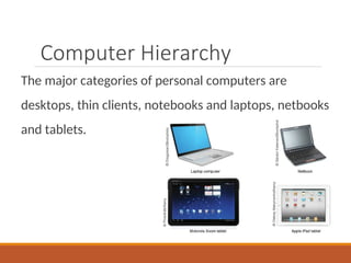 Computer Hierarchy
The major categories of personal computers are
desktops, thin clients, notebooks and laptops, netbooks
and tablets.
 