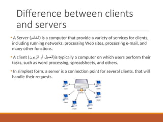Difference between clients
and servers
• A Server (‫)الخادم‬ is a computer that provide a variety of services for clients,
including running networks, processing Web sites, processing e-mail, and
many other functions.
• A client (‫الزبون‬ ‫أو‬ ‫)العميل‬is typically a computer on which users perform their
tasks, such as word processing, spreadsheets, and others.
• In simplest form, a server is a connection point for several clients, that will
handle their requests.
 